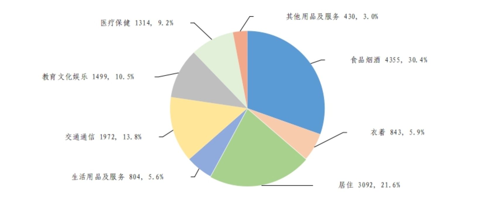 国家统计局:上半年全国居民人均可支配收入21840元 比上年同期名义增长5.3% 国家统计局:上半年全国居民人均可支配收入21840元 比上年同期名义增长5.3% - 图片2