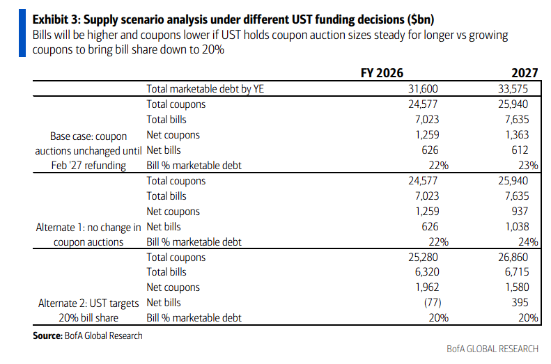 美联储RMP+美财政部美债发行管理≈ QE？ - 图片2