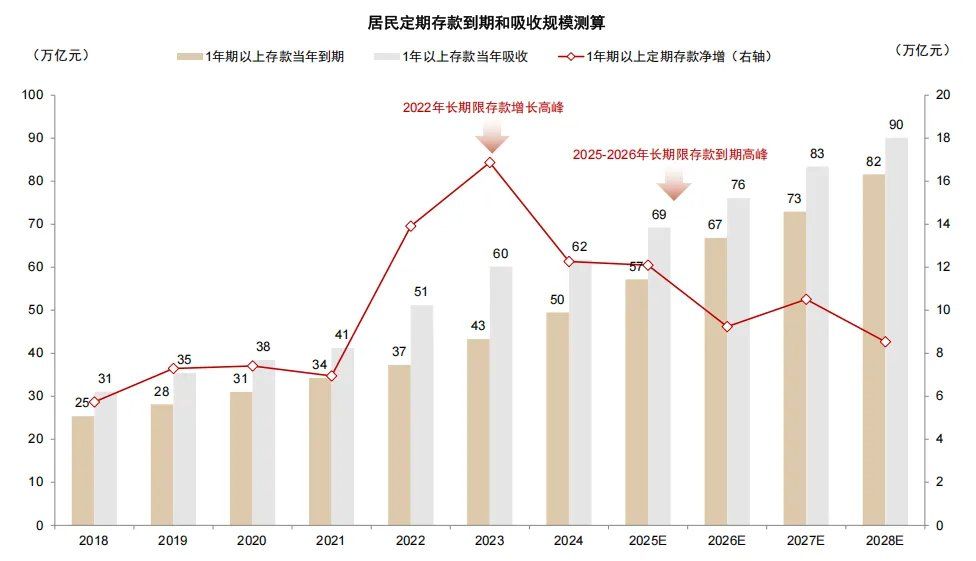中金：存款搬家的“叙事”与现实