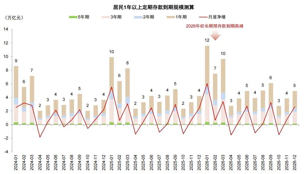 中金：存款搬家的“叙事”与现实 - 图片6