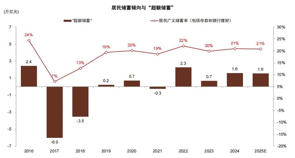 中金：存款搬家的“叙事	”与现实 - 图片4