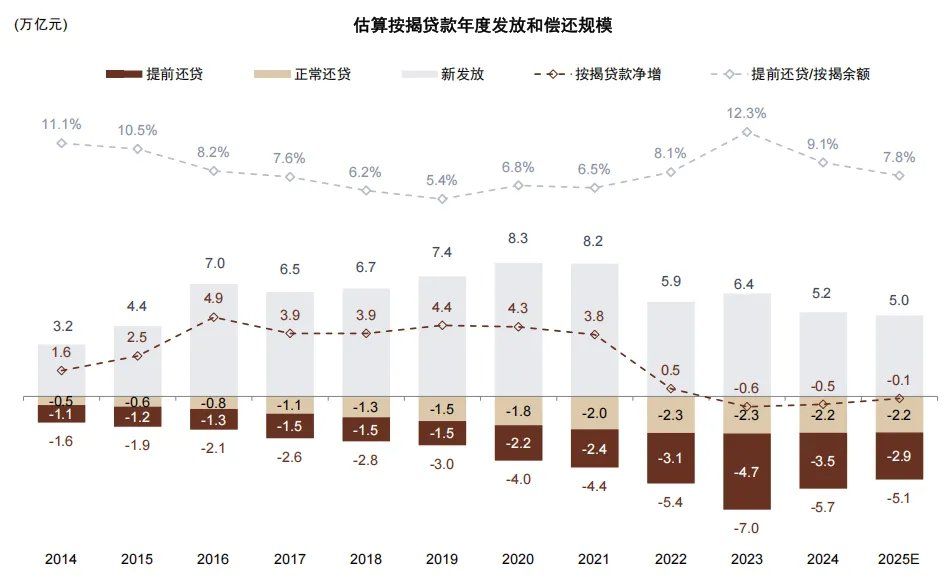 中金：存款搬家的“叙事”与现实 - 图片8