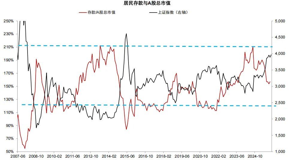 中金：存款搬家的“叙事”与现实 - 图片14