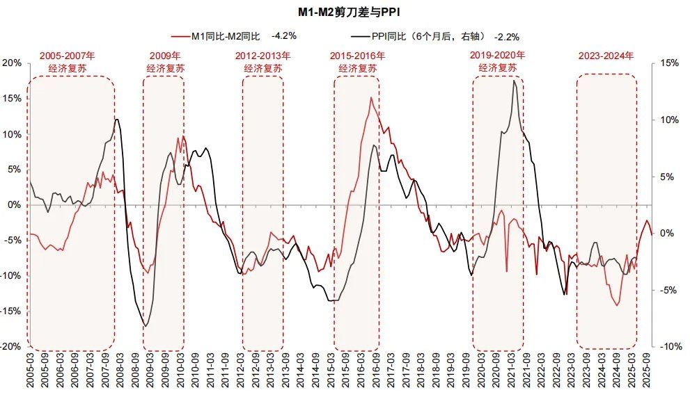 中金：存款搬家的“叙事”与现实 - 图片15