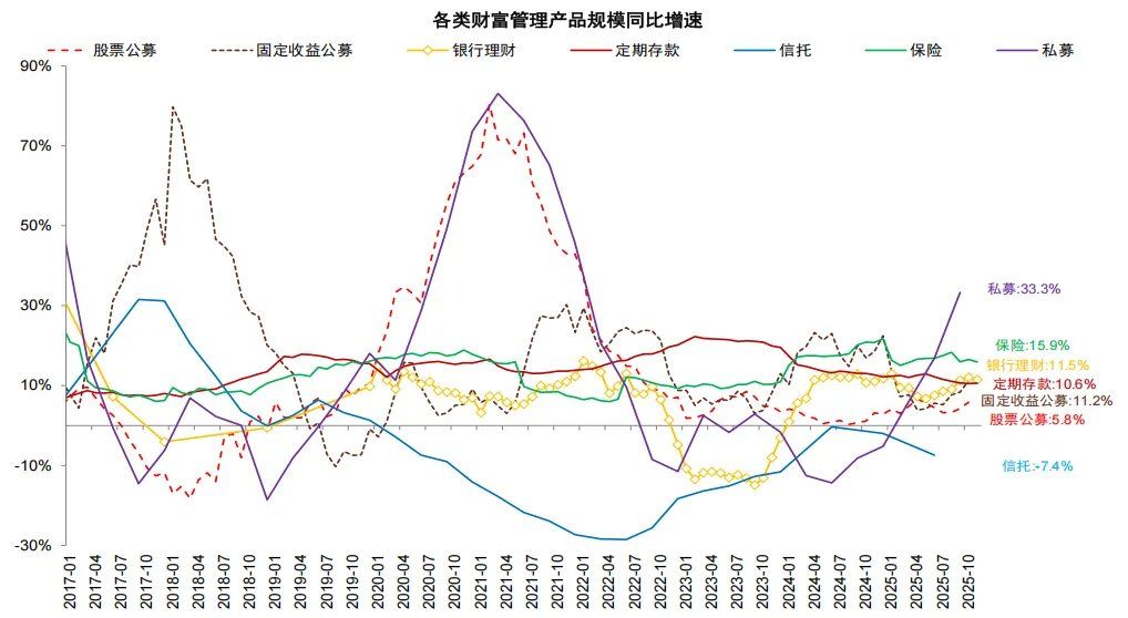 中金：存款搬家的“叙事	”与现实 - 图片9