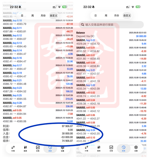 冷艺婕：1.26黄金强势还在右侧回多 原油同步多