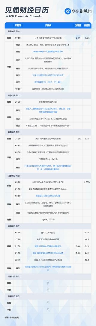 春节周重磅前瞻：美联储最爱通胀指标，DeepSeek V4或发布