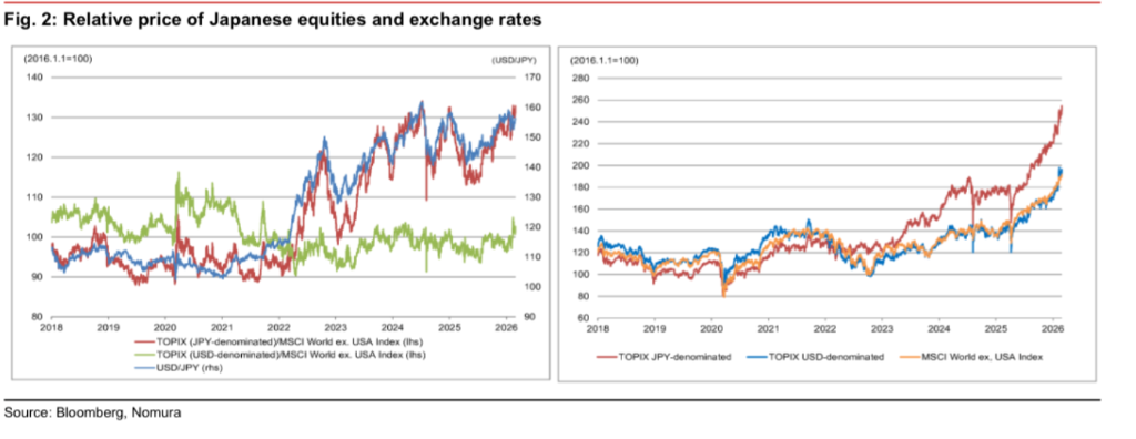 “买入日本”正被平仓