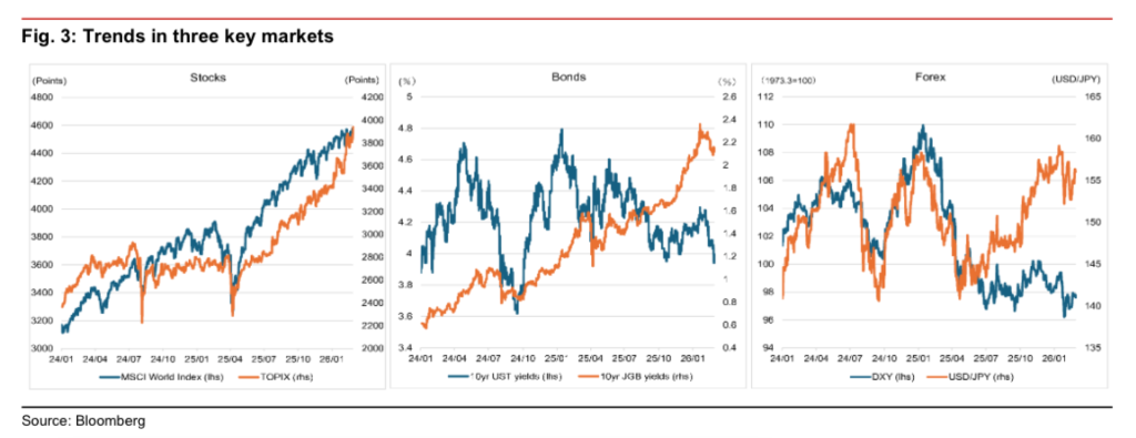 “买入日本	”正被平仓 - 图片2