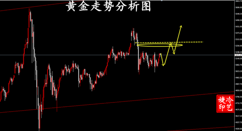冷艺婕：3.10黄金晚间看分水岭 原油下方分批多
