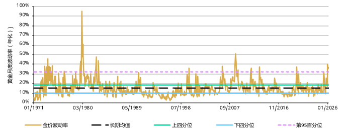世界黄金协会：黄金并非发生结构性转变 仍然是投资组合中的重要战略资产