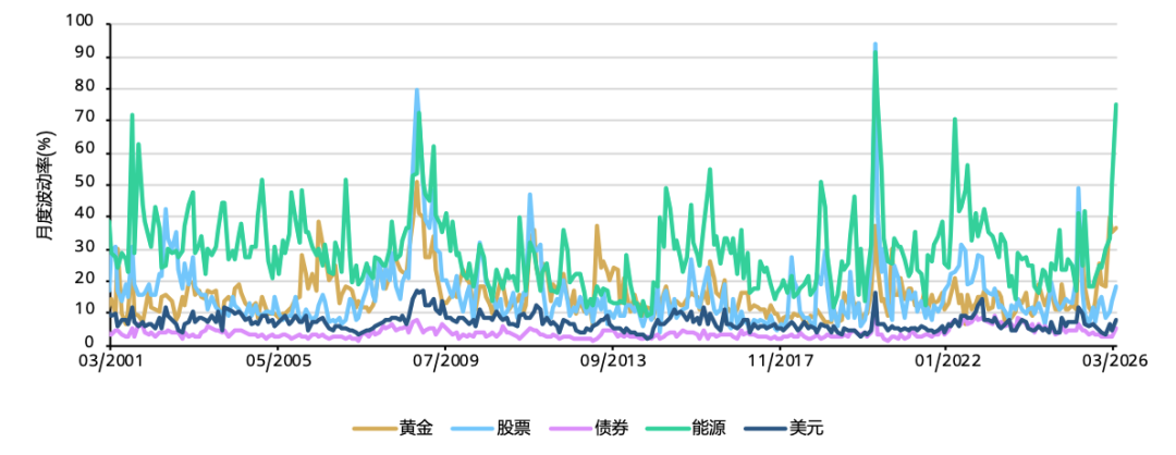 世界黄金协会：黄金并非发生结构性转变 仍然是投资组合中的重要战略资产 - 图片2