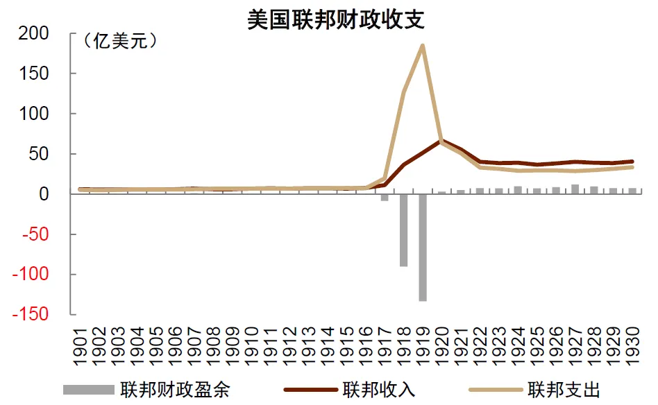 中金：“小政府”的终结-img