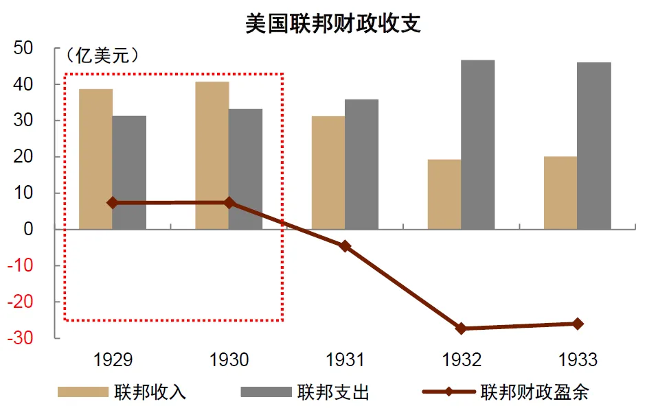 中金：“小政府	”的终结 - 图片2
