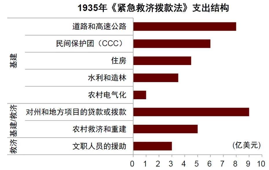 中金：“小政府”的终结 - 图片3