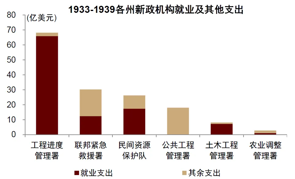 中金：“小政府”的终结 - 图片4