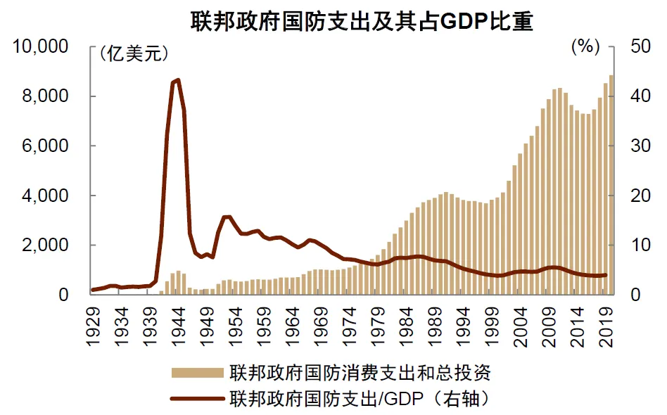 中金：“小政府	”的终结 - 图片5