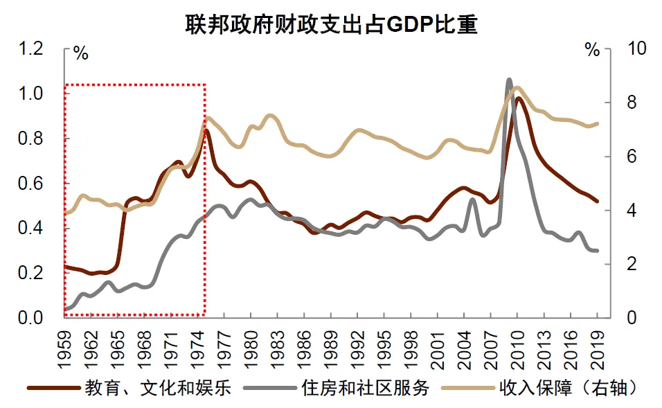 中金：“小政府”的终结 - 图片7