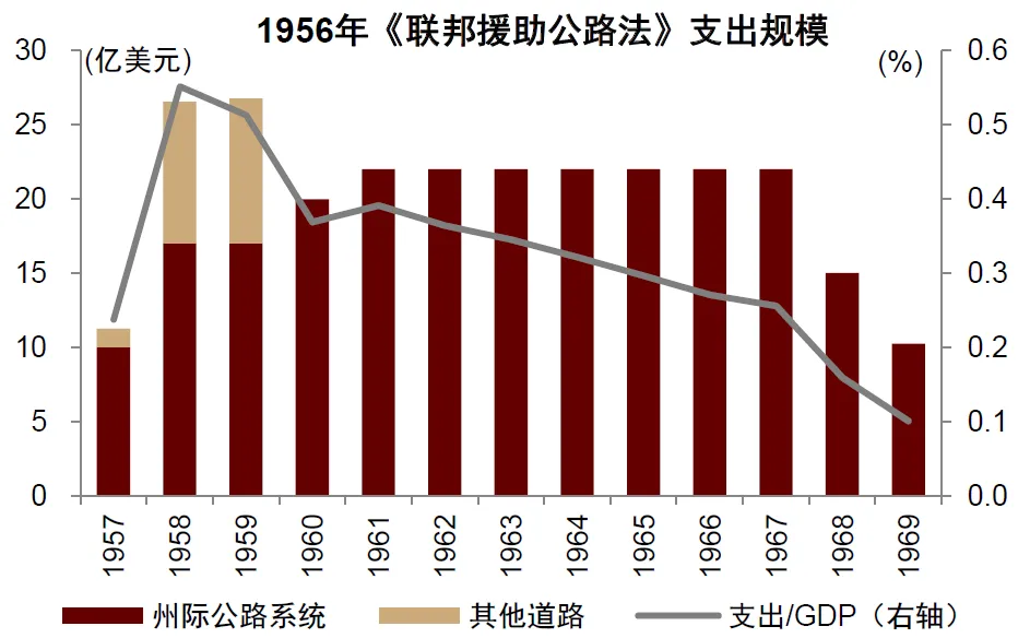 中金：“小政府”的终结 - 图片6