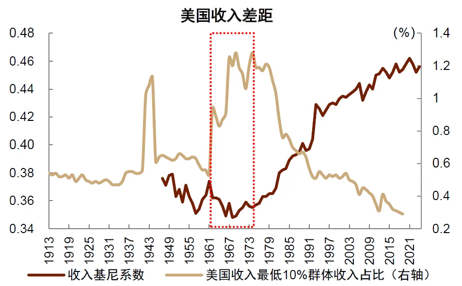 中金：“小政府	”的终结 - 图片8