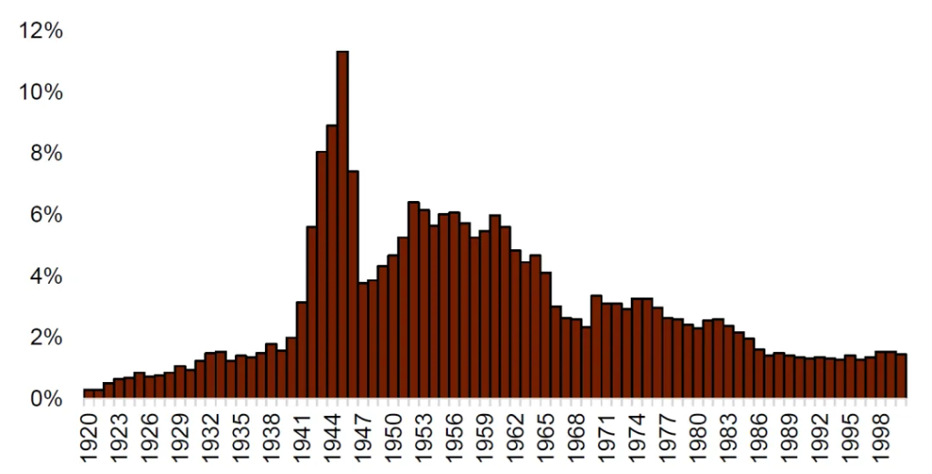 中金：“小政府”的终结 - 图片11