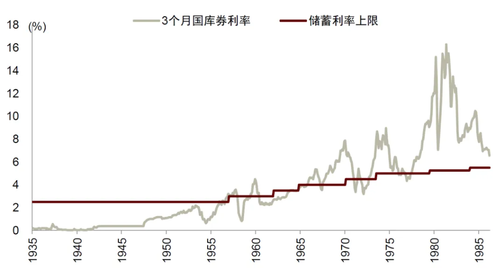中金：“小政府”的终结 - 图片10