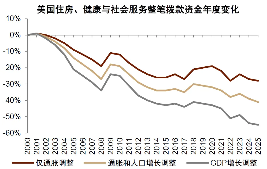 中金：“小政府”的终结 - 图片15