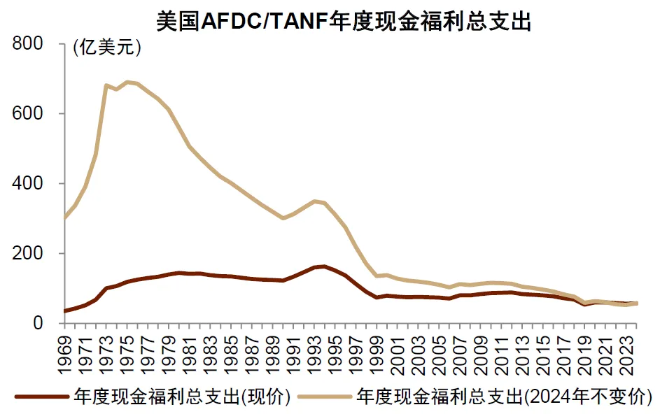 中金：“小政府”的终结 - 图片14