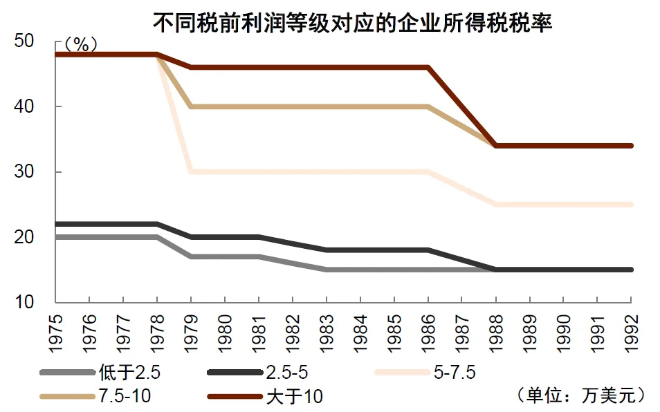 中金：“小政府	”的终结 - 图片13