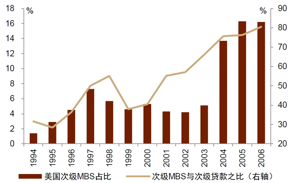 中金：“小政府	”的终结 - 图片17