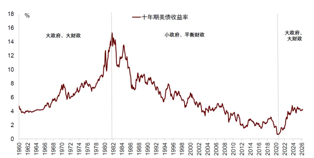 中金：“小政府	”的终结 - 图片19
