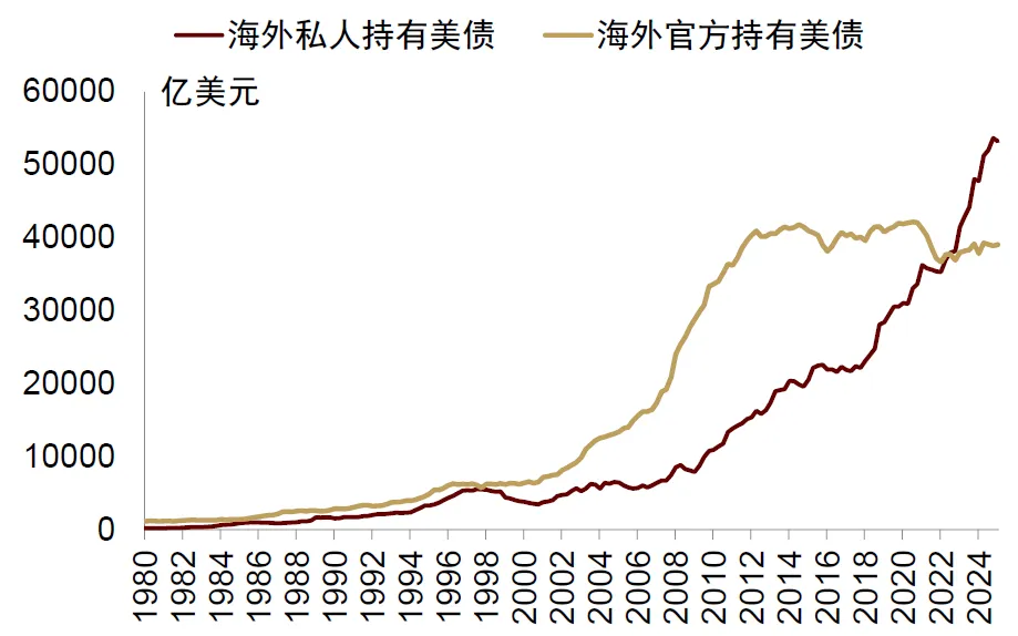中金：“小政府”的终结 - 图片20