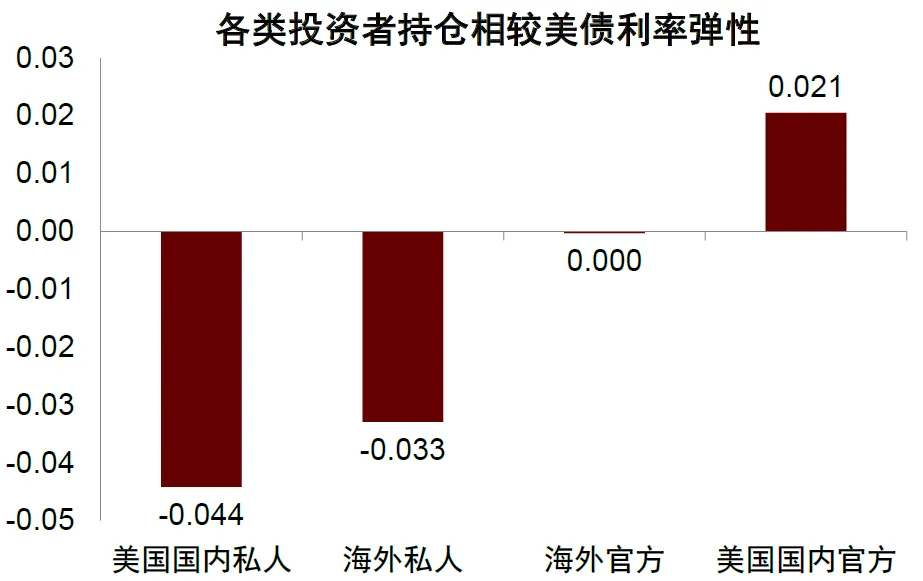 中金：“小政府”的终结 - 图片21