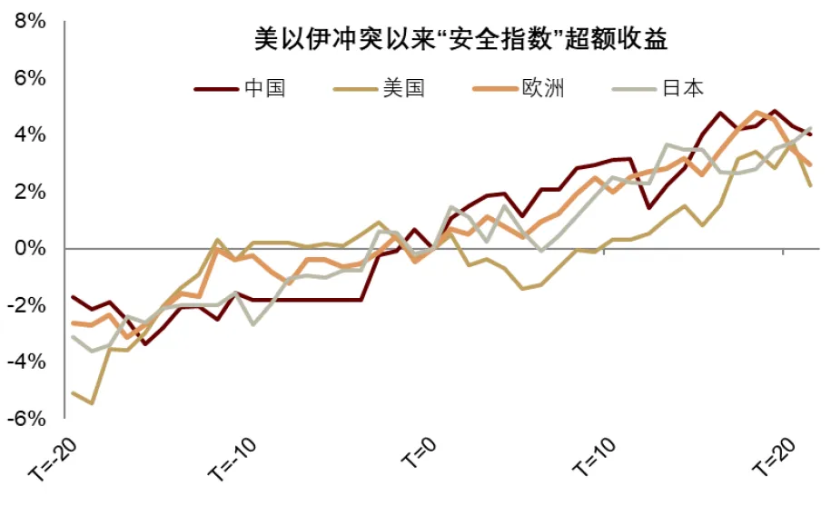 中金：“小政府	”的终结 - 图片23