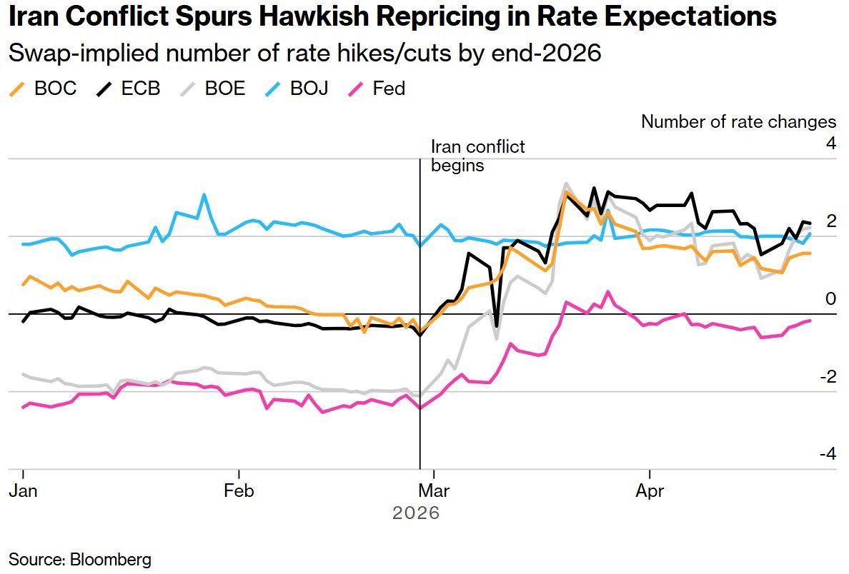 贝莱德：美债高收益率时代将长期持续，长期国债已失去对冲股市下跌的避险功能