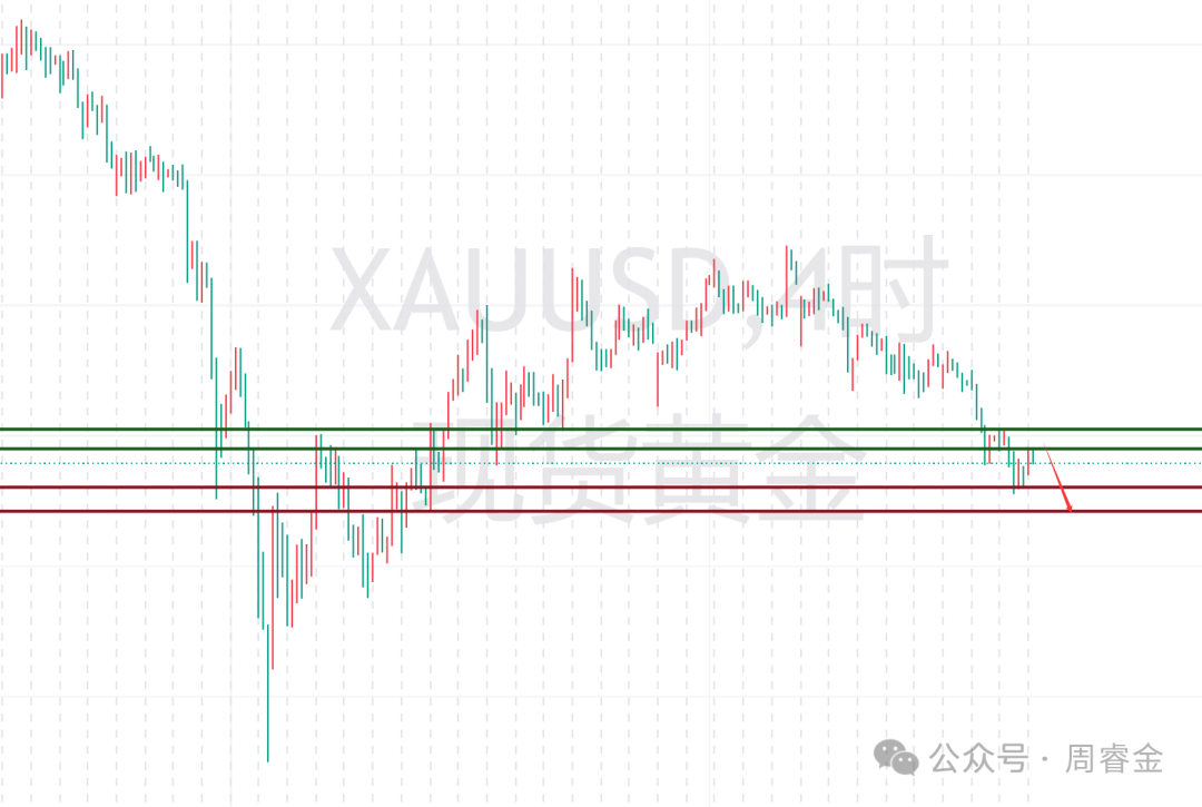 周睿金：黄金回调尚未结束，日内还需高空为主！