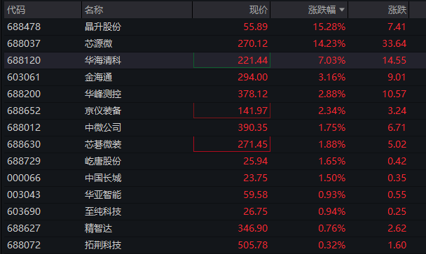 创业板震荡上涨，算力硬件继续活跃	，中际旭创股价破千，恒指、恒科指双双走高，快手大涨超6% - 图片6