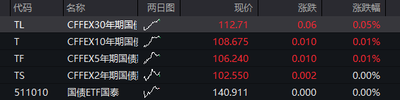 创业板震荡上涨	，算力硬件继续活跃，中际旭创股价破千，恒指、恒科指双双走高，快手大涨超6% - 图片3