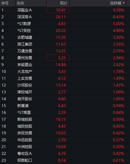 创业板震荡上涨，算力硬件继续活跃，中际旭创股价破千	，恒指、恒科指双双走高，快手大涨超6% - 图片5