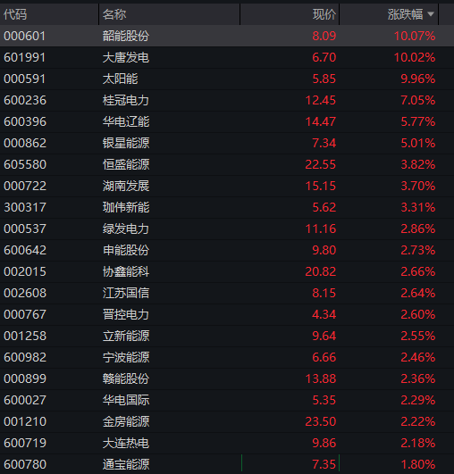 创业板震荡上涨	，算力硬件继续活跃，中际旭创股价破千，恒指、恒科指双双走高	，快手大涨超6% - 图片9