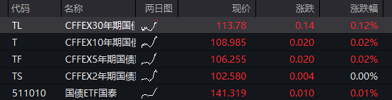 A股三大股指震荡走高，AI硬件股再活跃，PCB持续爆发，港股分化	，科网股多走高，MINIMAX大涨超8% - 图片3