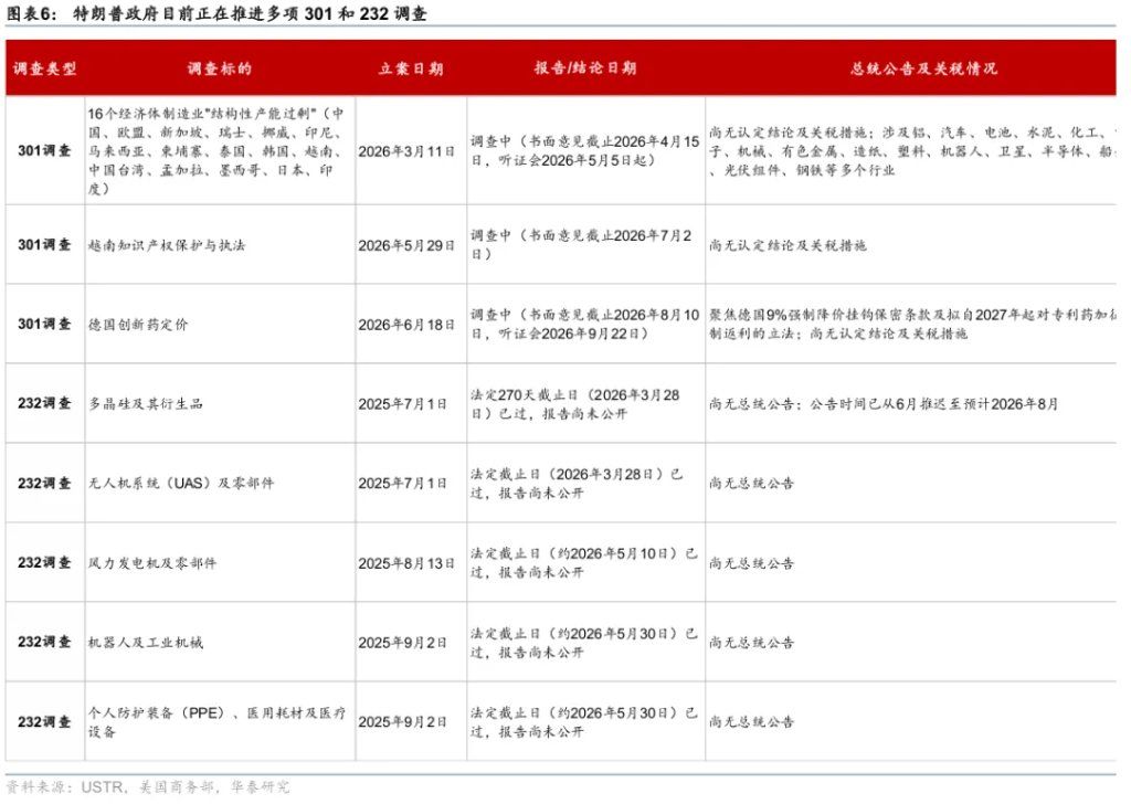 301接棒122关税，有何影响？ - 图片5